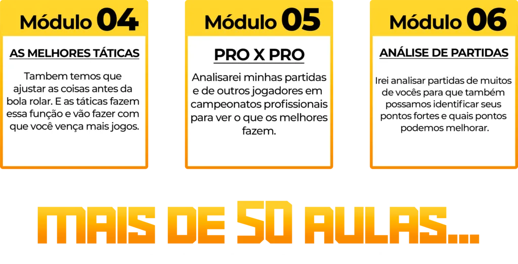 Módulos 04, 05 e 06: Táticas, Pro x Pro, Análise.